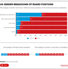 Bar Chart examples - Infogram