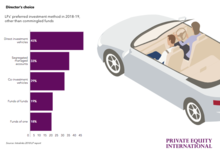 The transformations ahead