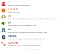Facts & Figures examples - Infogram