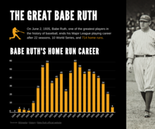 Charts & Graphs examples - Infogram