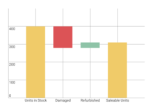 Financial Overview